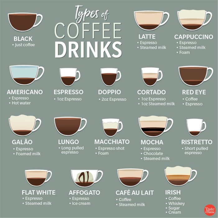 Cofee Drinks