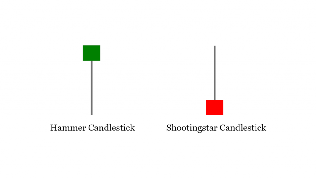 long whip candlestick