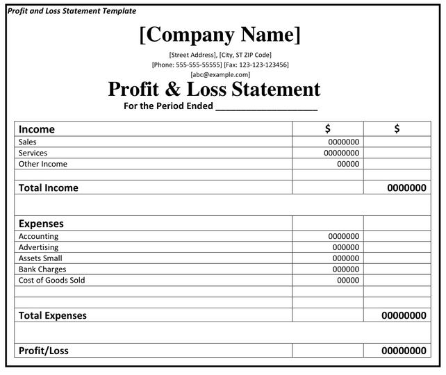 Profit & Loss Statement : Assessing Business