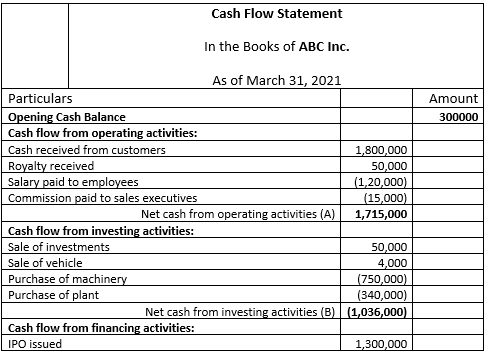 Cash FLow : Assessing Business